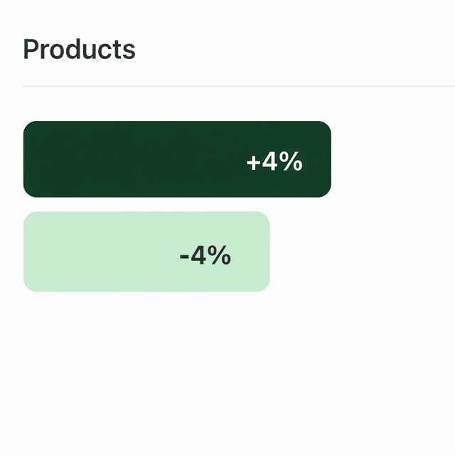 Product Intelligence visualization